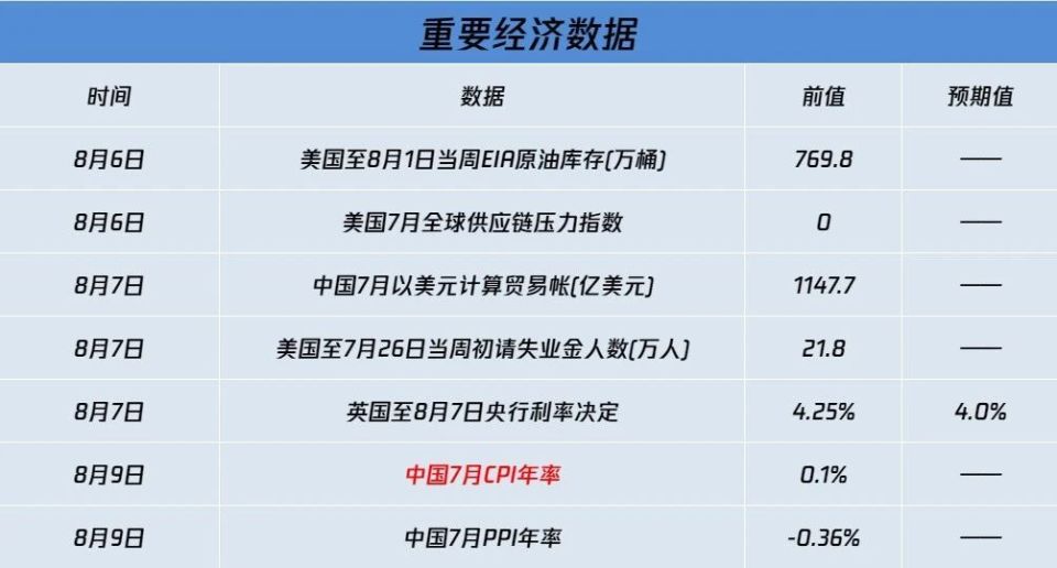 一周机会前瞻｜世界机器人大会将开幕；暑期档单日电影票房创新高
