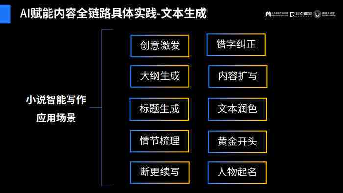 '智能AI写作助手：在线创作与内容生成平台'