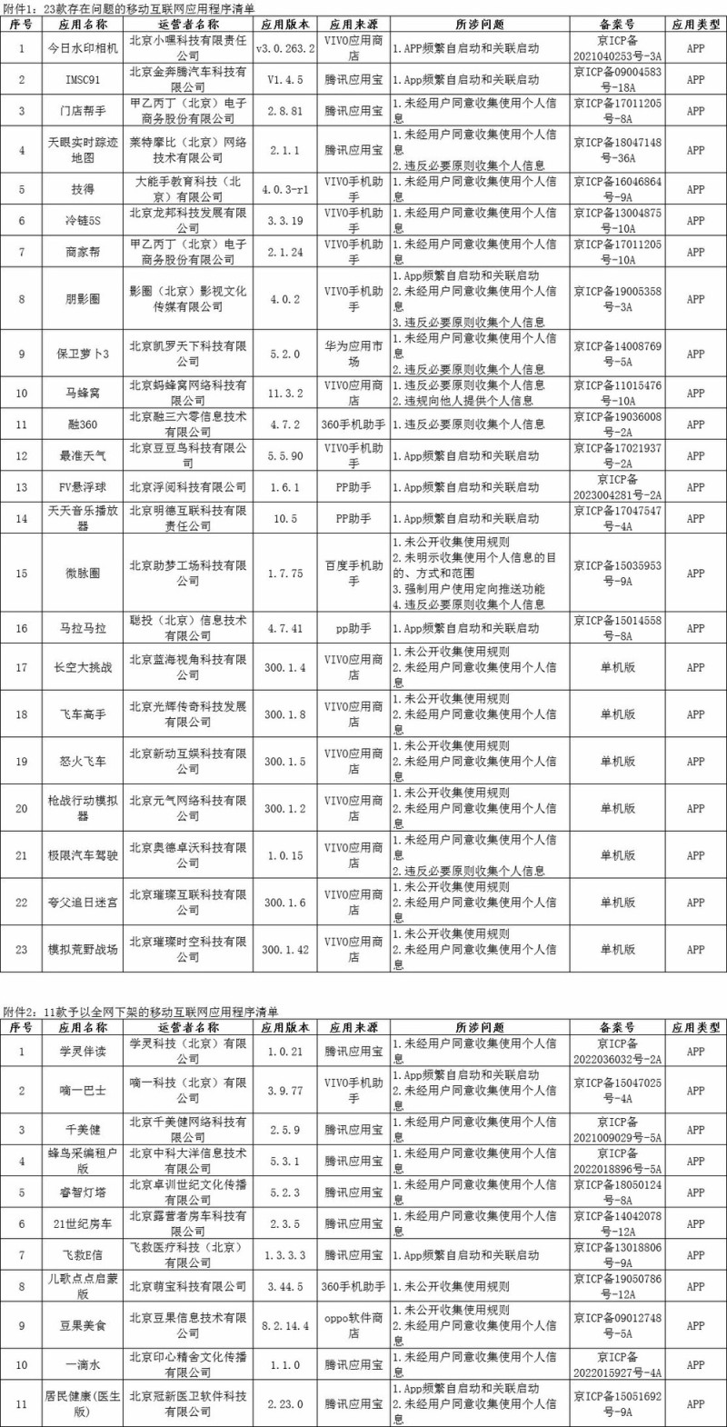 侵害用户权益未完成整改 豆果美食遭全网下架